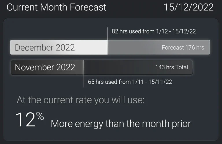 Energy forecast for climate control.